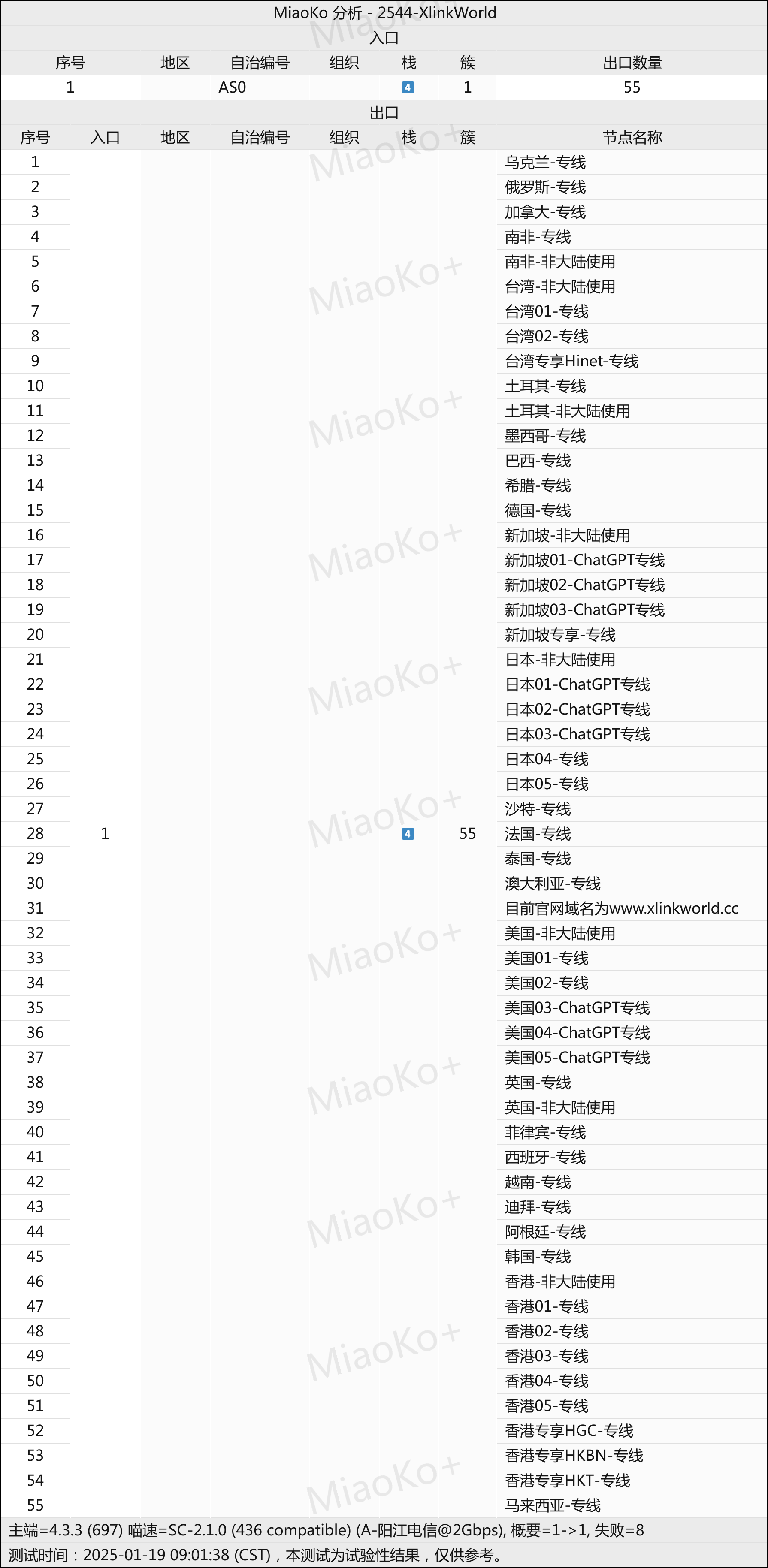 Xlinkworld网络节点 Xlinkworld网络节点